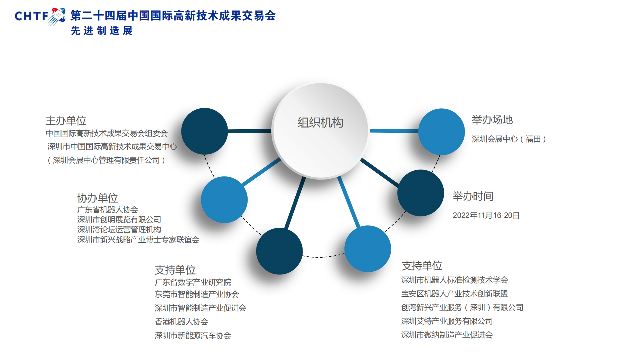 2022年第二十四屆中國國際高新技術(shù)成果交易會