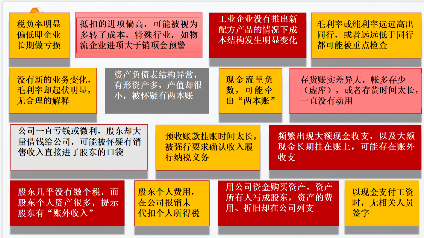 【稅歲】《2022年版稅法·現(xiàn)行稅收法規(guī)及優(yōu)惠政策解讀》——分享智能財(cái)稅大數(shù)據(jù)的行業(yè)發(fā)展！